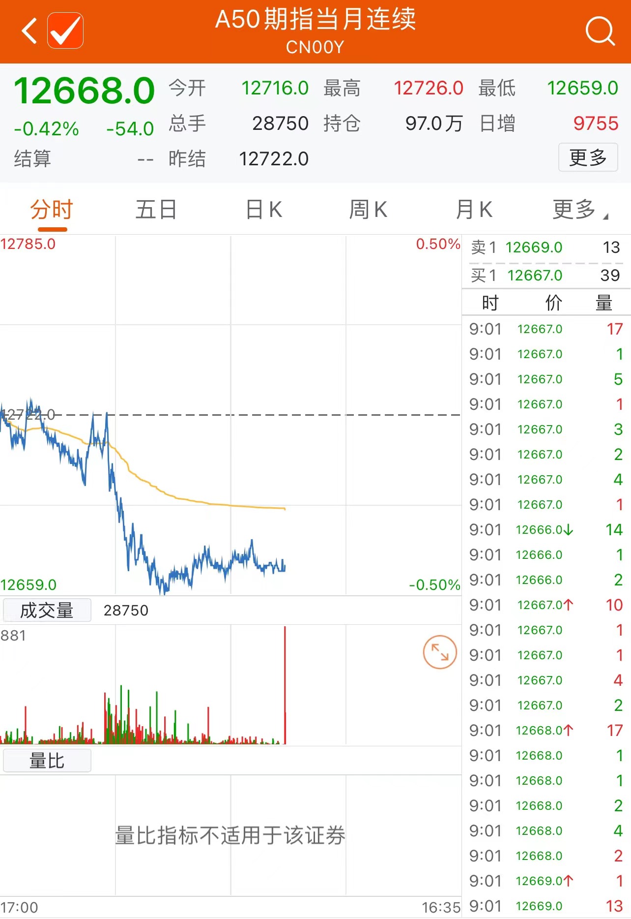 富時A50指數(shù)實時行情分析與解讀，富時A50指數(shù)實時行情深度分析與解讀