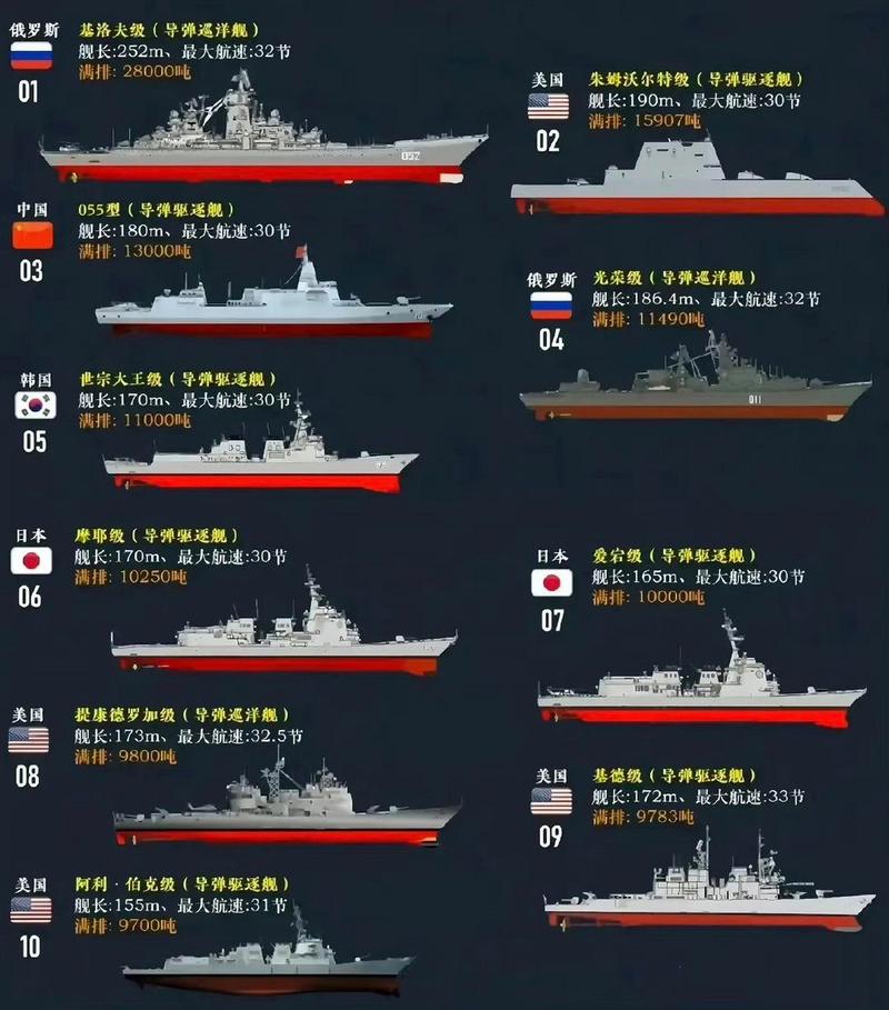 巡洋艦與驅(qū)逐艦的區(qū)別，深入解析兩大艦種的特點與差異，巡洋艦與驅(qū)逐艦的差異化特點深度解析，兩大艦種對比探討