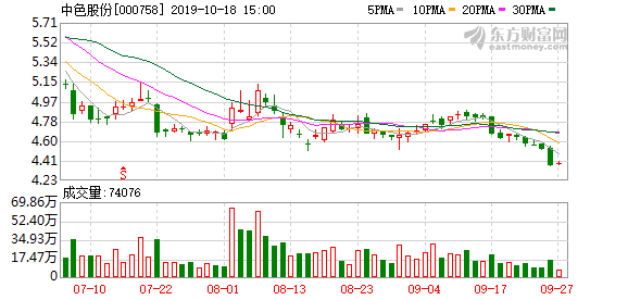 中國(guó)有色集團(tuán)股票，深度解析與前景展望，中國(guó)有色集團(tuán)股票深度解析及前景展望