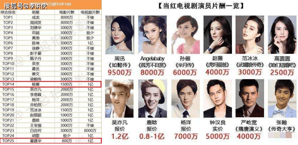 揭秘明星身價排行榜，星光閃耀的財富盛宴，揭秘明星身價排行榜，星光熠熠的財富盛宴