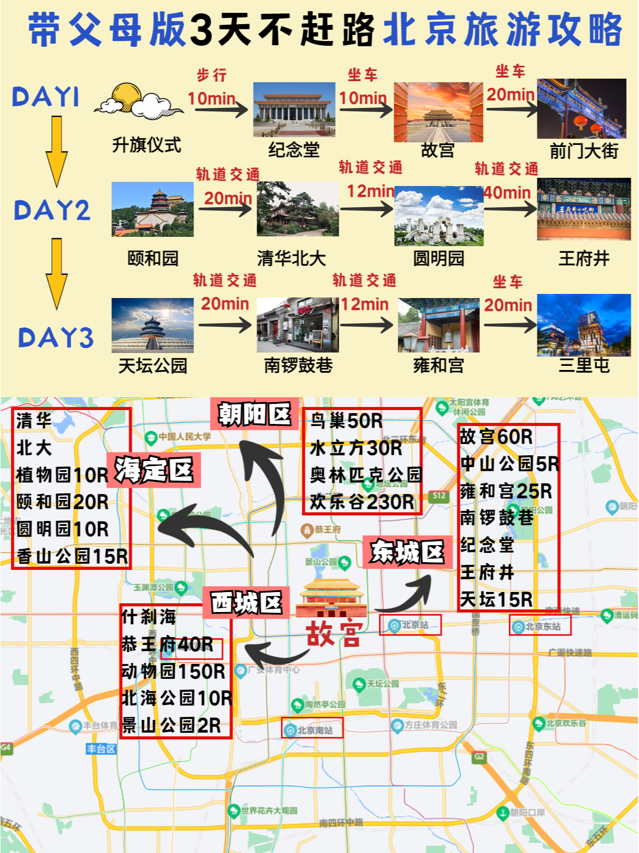北京3日游最佳路線圖——探索古都的精華之旅，北京3日游最佳路線攻略，古都精華之旅