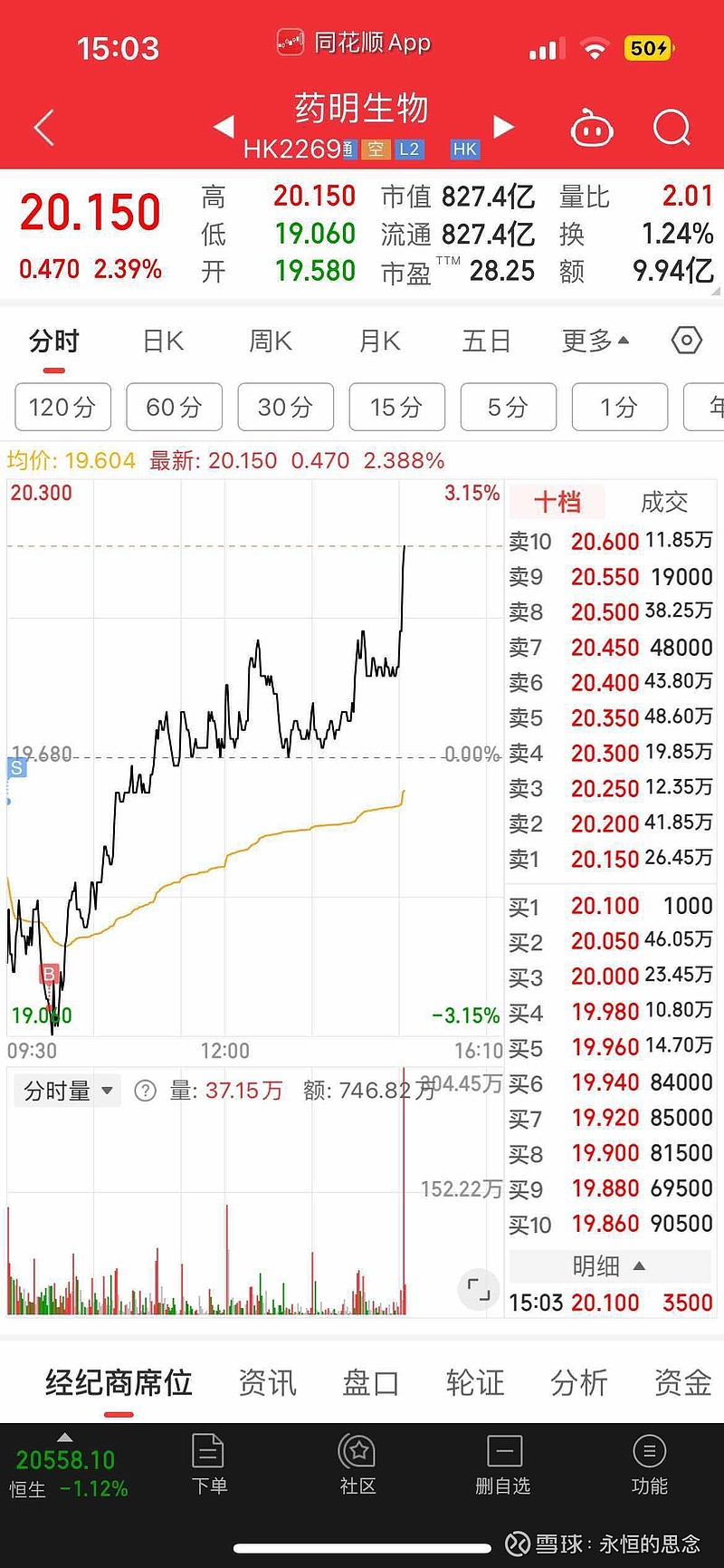 藥明生物股票，投資潛力與前景展望，藥明生物股票投資潛力與前景展望分析