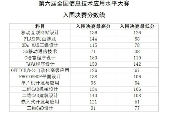 澳門(mén)六天天開(kāi)獎(jiǎng)結(jié)果圖表分析，澳門(mén)六天天開(kāi)獎(jiǎng)結(jié)果圖表詳解