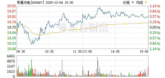 亨通光電股票股吧，投資前景深度解析，亨通光電股票投資深度解析，股吧熱議，展望光明前景