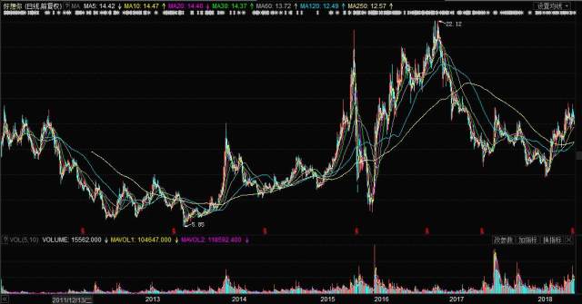 關(guān)于股票002582的全面解析，股票002582全方位深度解析
