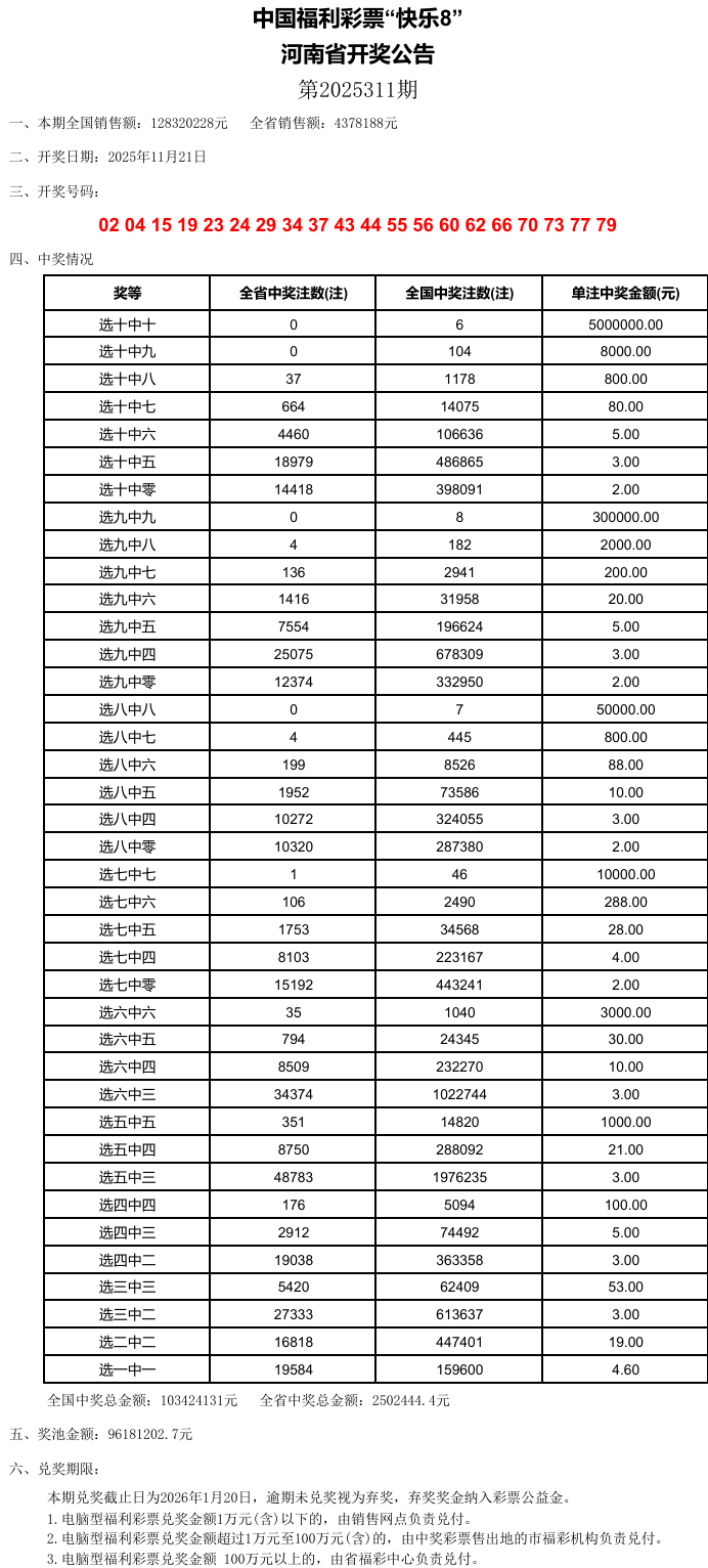 澳門六開彩，探索未來(lái)的幸運(yùn)之門（關(guān)鍵詞，2025澳門六開彩今晚開什么），澳門六開彩，開啟未來(lái)幸運(yùn)之門，揭秘今晚開獎(jiǎng)神秘面紗