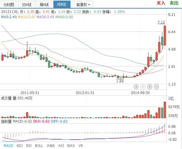 探索歷史股價(jià)數(shù)據(jù)，揭秘代碼為002419的股票走勢，揭秘代碼002419股票的歷史股價(jià)走勢及未來趨勢探索
