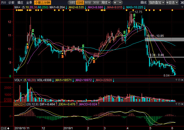 深度解析，300049股票行情全面解讀，深度解析，股票行情全面解讀與探討300049股票走勢(shì)