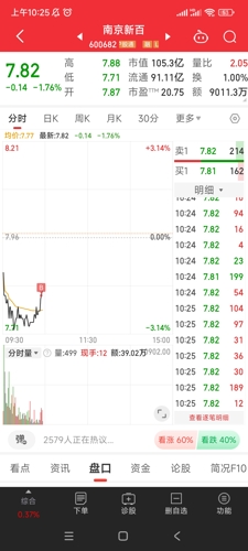 深度解析南京新百股吧的獨(dú)特魅力與優(yōu)勢——600682股票的獨(dú)特視角，南京新百股吧的獨(dú)特視角，深度解析股票優(yōu)勢與魅力——600682股票展望