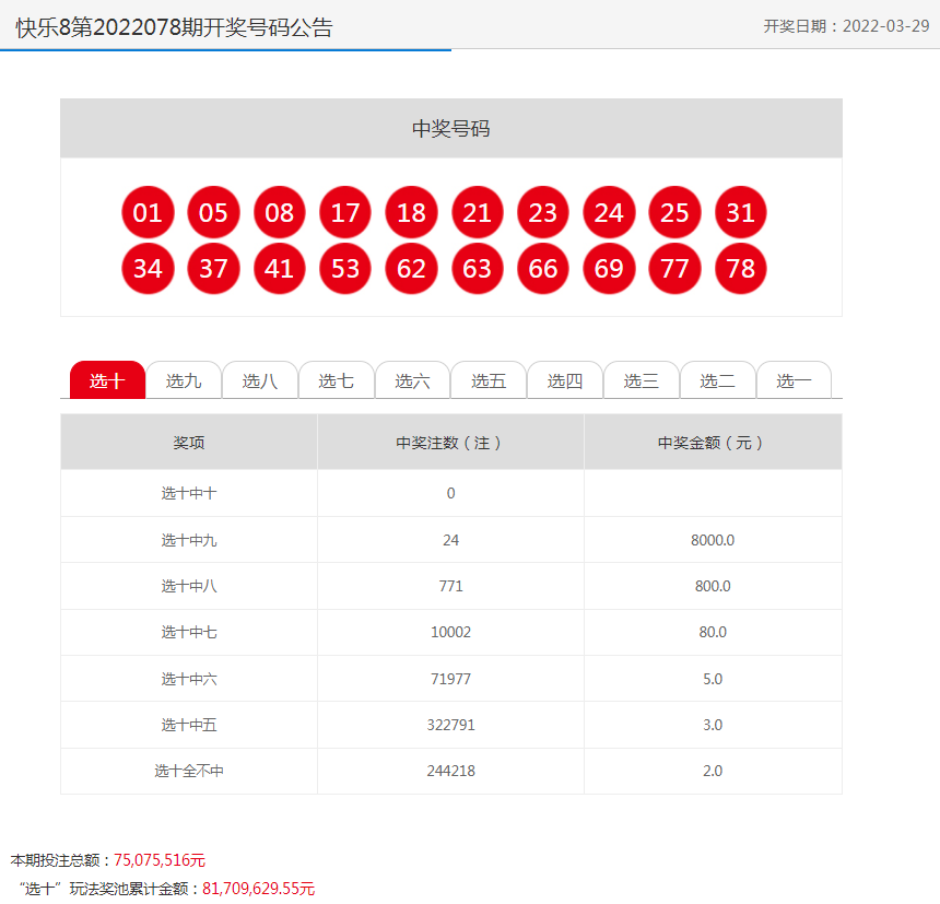 迎接好運(yùn)連連的2022年，天天開(kāi)好彩！，迎接好運(yùn)連連的2022年，每日彩運(yùn)亨通！