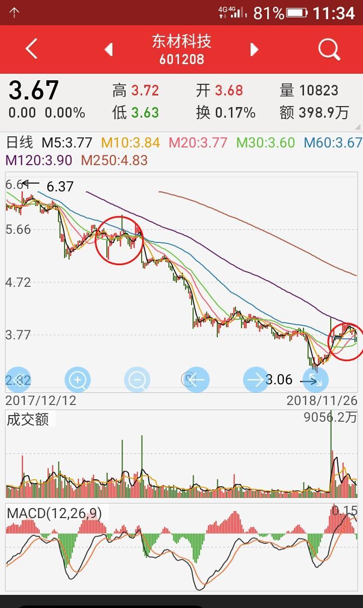深度解析，60060股吧的獨(dú)特魅力和投資前景，深度解析，60060股吧的獨(dú)特魅力與投資前景展望
