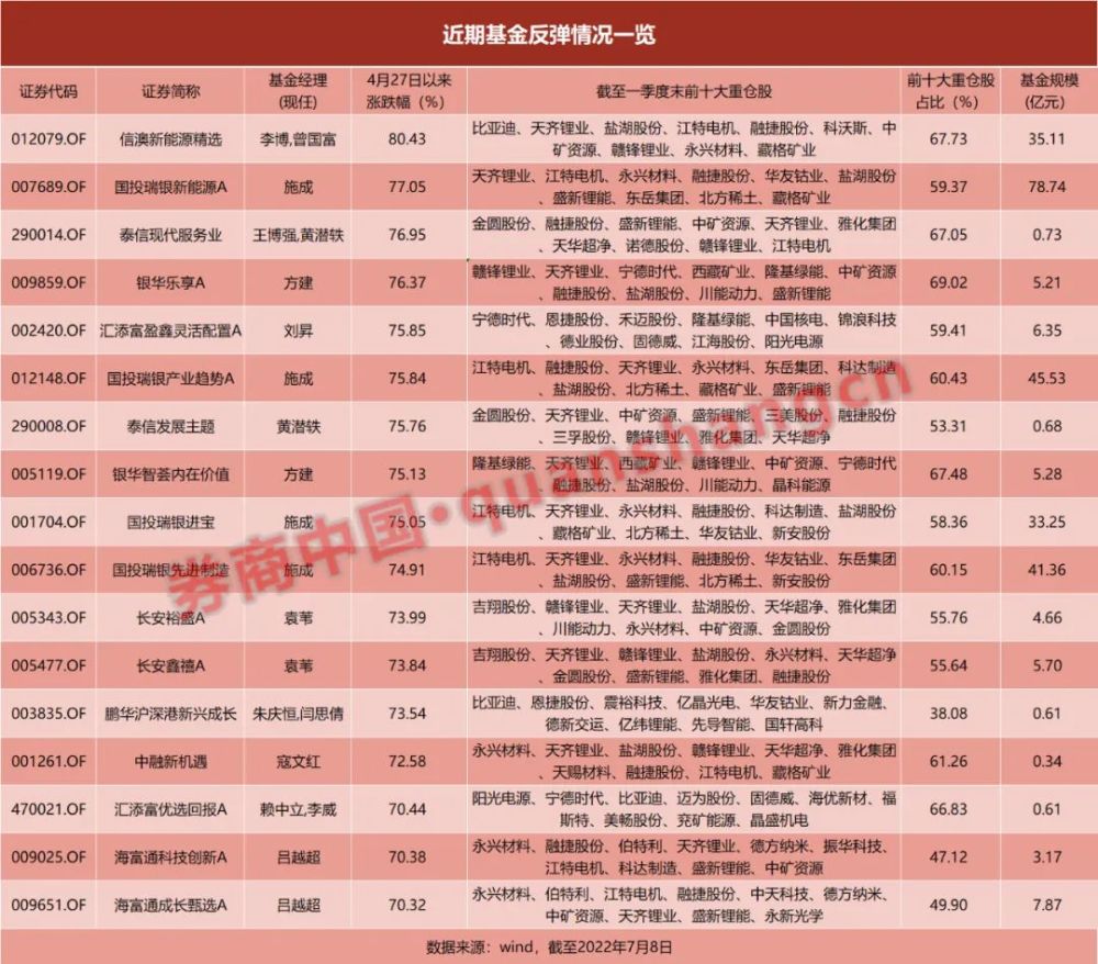 最?；鸾?jīng)理前十名，揭秘投資界的佼佼者，揭秘投資界的佼佼者，最牛基金經(jīng)理前十名榜單揭曉！