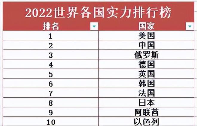 全球十大強國排名，實力與影響力的較量，全球十大強國排名榜單，實力與影響力的較量揭秘