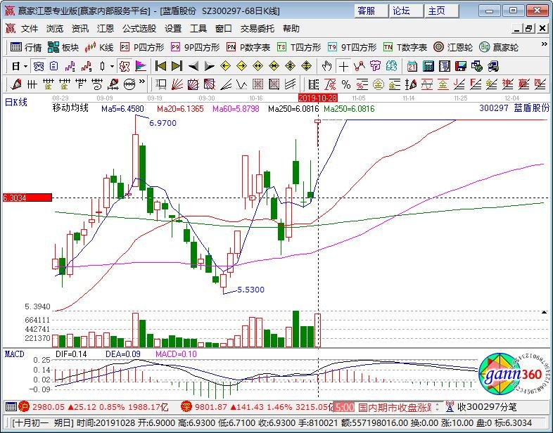 關(guān)于股票300297的全面解析，股票300297全面解析與深度探討