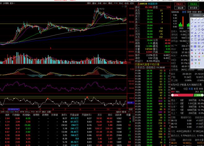 炒股最好用的六個指標詳解，炒股六大最佳指標詳解，助你做出明智的投資決策