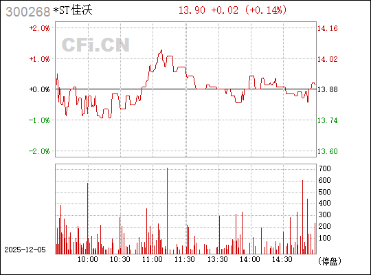 探索300268股吧的獨特魅力與機(jī)遇，探索300268股吧的獨特魅力和無限機(jī)遇