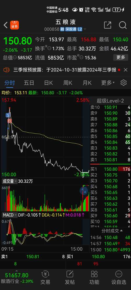 五糧液（000858）股吧，深度解析與投資策略探討，五糧液（000858）股吧深度解析及投資策略探討，洞悉市場趨勢與盈利機遇