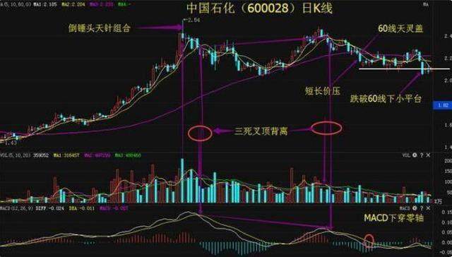 中石油股票現(xiàn)在能買嗎？全面解讀投資前景與注意事項(xiàng)，中石油股票投資前景解讀，現(xiàn)在能否買入及注意事項(xiàng)全面剖析。