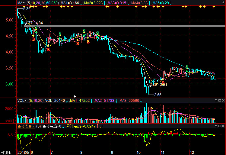 京運通股票行情深度解析，京運通股票行情全面解析