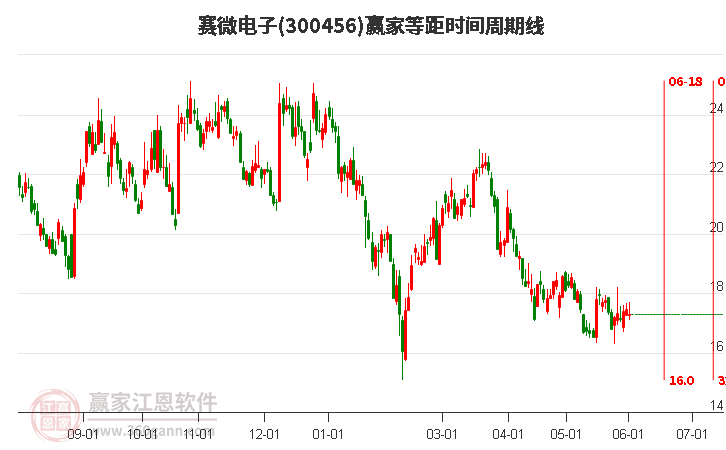 賽微電子股吧，探索數(shù)字世界中的新星——解析代碼300456，賽微電子股吧，數(shù)字世界新星解析——代碼300456探究
