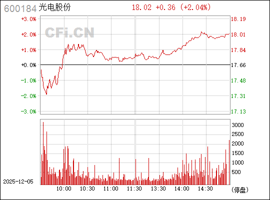 光電股份股票（股票代碼，600184）深度解析，光電股份股票（股票代碼，600184）全面深度解析