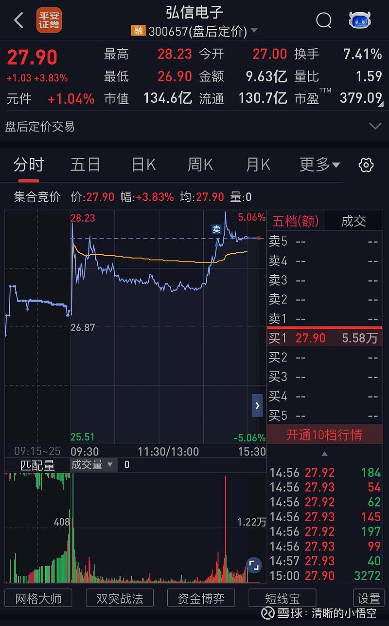 弘信電子股票，投資潛力與市場前景分析，弘信電子股票投資潛力與市場前景深度解析