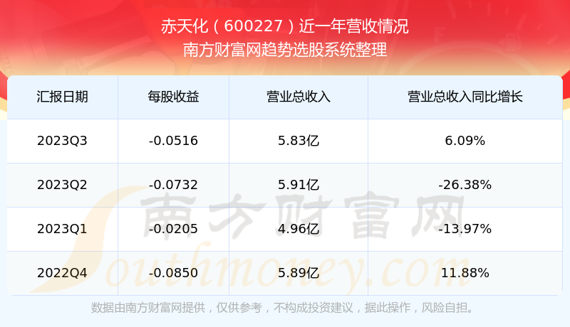 赤天化股票，投資潛力與市場前景分析，赤天化股票，投資潛力與市場前景深度解析