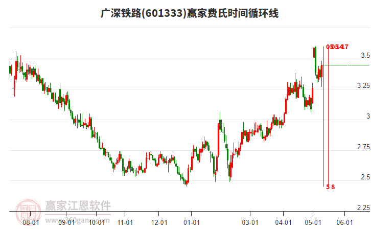 廣深鐵路股票股吧，投資前景深度解析，廣深鐵路股票投資前景深度解析，股吧熱議的機遇與挑戰(zhàn)