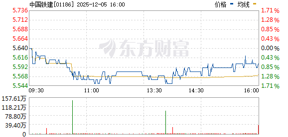 中國鐵建股票行情深度解析，中國鐵建股票行情全面解析