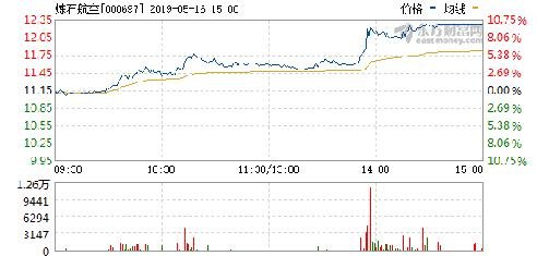 股吧熱議，探討股票代碼000697的潛力與價值，股吧熱議，探討股票代碼000697的潛力與價值展望