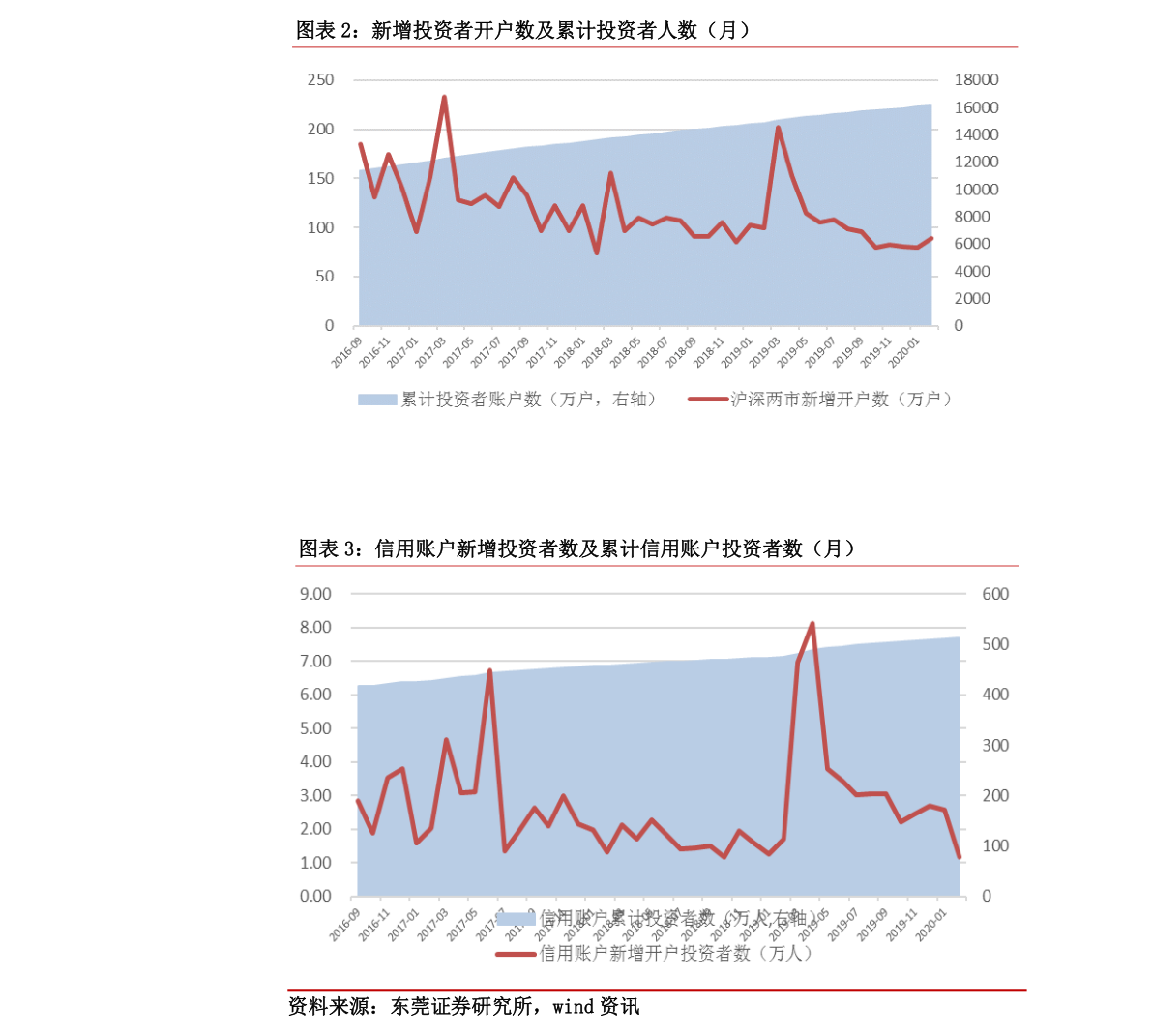 關于股票行情分析，探索代碼為002556的股票走勢，股票行情分析，代碼為002556的股票走勢探索