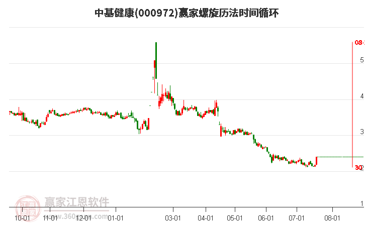 ST中基股吧，深度解析與投資策略探討，ST中基股吧深度解析及投資策略探討