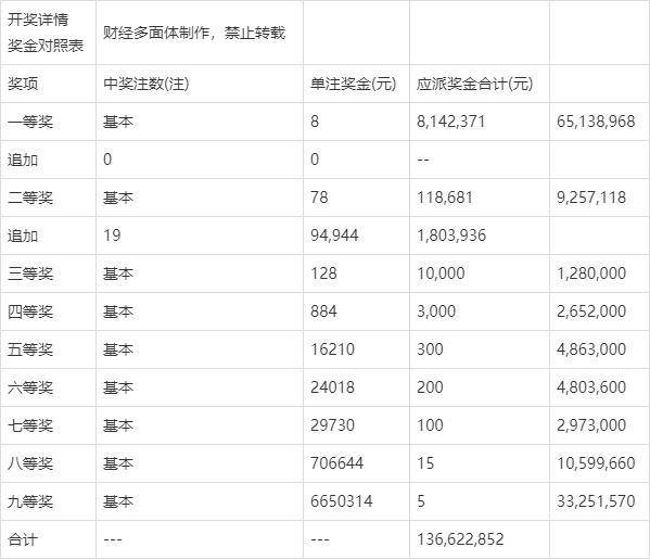 香港六合彩開獎結(jié)果及開獎記錄（XXXX年最新版），香港六合彩開獎結(jié)果及記錄XXXX年最新版匯總