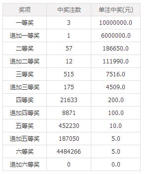 澳門六后彩開獎結(jié)果，揭秘彩票背后的秘密，澳門六后彩開獎揭秘，彩票背后的秘密與結(jié)果揭曉