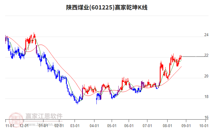陜西煤業(yè)股票股，投資潛力與前景展望，陜西煤業(yè)股票投資潛力與前景展望