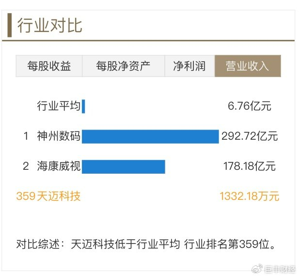 天邁科技股票，探索前沿科技的潛力股，天邁科技股票，探索前沿科技領(lǐng)域的潛力之星