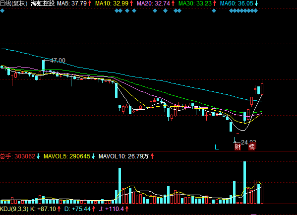 深度解析，000418股票行情及市場走勢預(yù)測，深度解析，股票行情預(yù)測與市場走勢展望——聚焦代碼為000418的股票