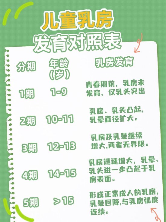 兒童乳房發(fā)育對照表，了解孩子成長過程中的變化與關鍵期，兒童乳房發(fā)育對照表，揭秘孩子成長過程中的變化與關鍵期