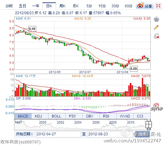 (000707)股票，深度解析與市場(chǎng)前景展望，(000707)股票深度解析及市場(chǎng)前景展望
