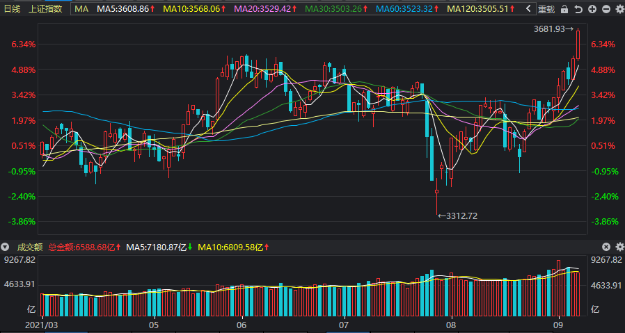 關(guān)于股票行情分析，探索300541股票的投資潛力，探索潛力股，股票行情分析下的300541股票投資機(jī)遇與挑戰(zhàn)