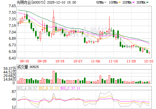 關于股票行情分析，探索600073股票的動態(tài)與前景展望，股票行情分析，探索600073股票的動態(tài)走勢與未來前景展望