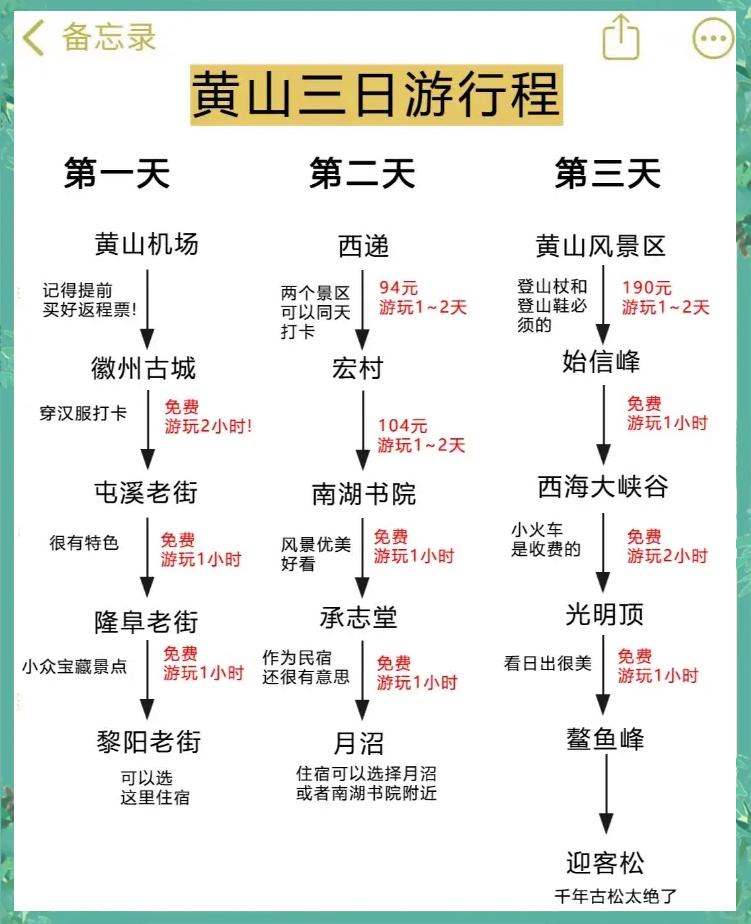 三日游旅游攻略，探索未知的美麗世界，三日游探索未知美景的旅游攻略