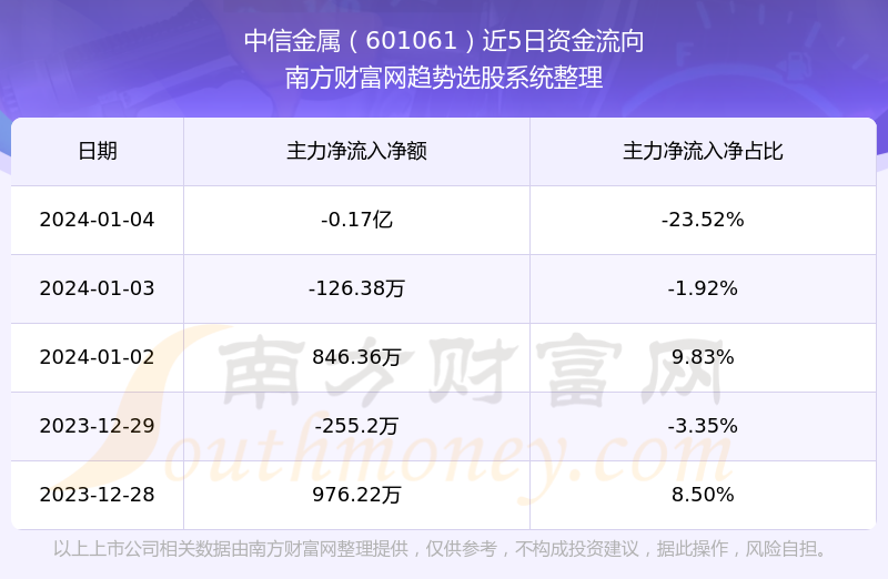 股票601061，深度解析與市場(chǎng)前景展望，股票601061深度解析與未來(lái)市場(chǎng)前景展望