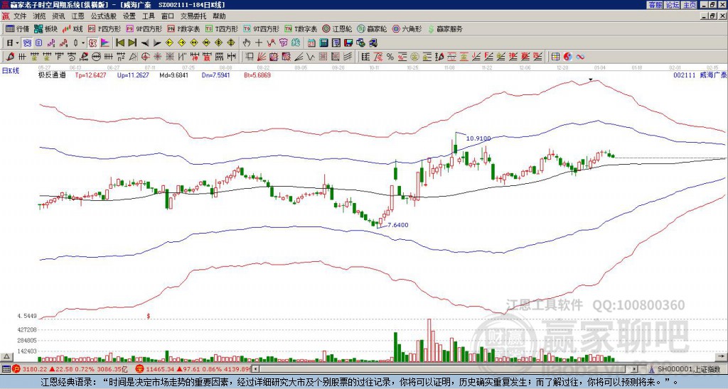 威海廣泰股票（股票代碼，002111）深度解析，威海廣泰股票（股票代碼002111）全方位深度解析