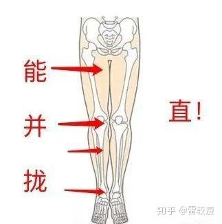 O型腿矯正最有效的方法，O型腿最有效的矯正方法