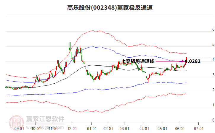 關(guān)于股票行情分析，聚焦代碼為002348的股票走勢(shì)，股票行情分析，聚焦代碼為002348的股票走勢(shì)揭秘