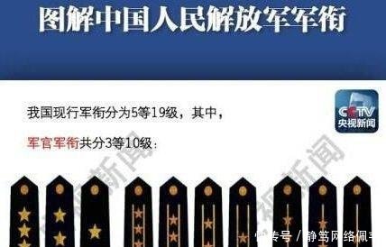 中國人民解放軍軍銜，歷史、制度及意義，中國人民解放軍軍銜，歷史沿革、制度規(guī)定與深遠(yuǎn)意義