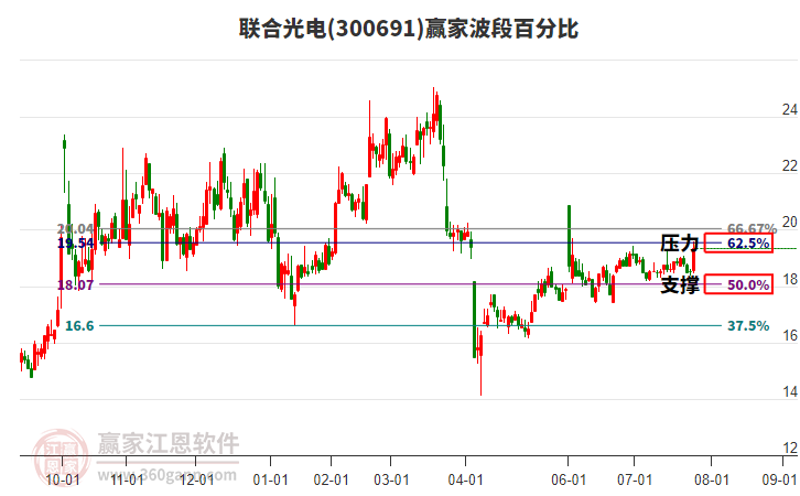 聯(lián)合光電股票，投資前景深度解析，聯(lián)合光電股票投資前景深度解析與展望