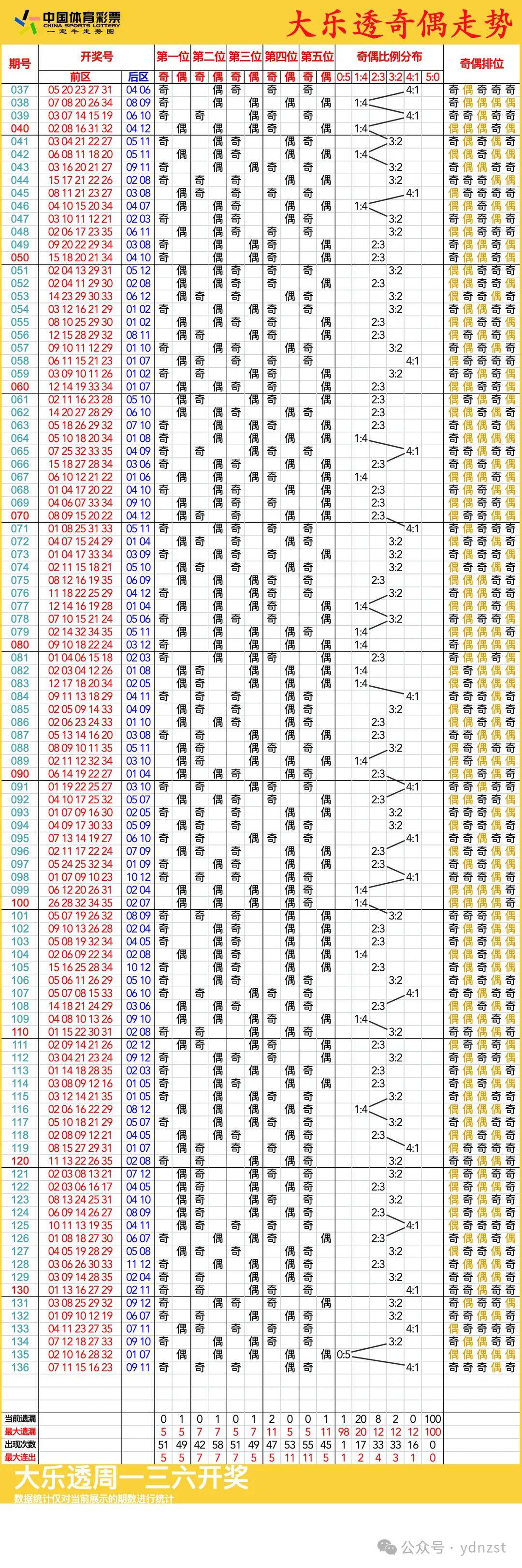 新澳門彩歷史開獎(jiǎng)記錄走勢圖，深度解析與預(yù)測，澳門彩歷史開獎(jiǎng)記錄走勢圖深度解析與預(yù)測指南