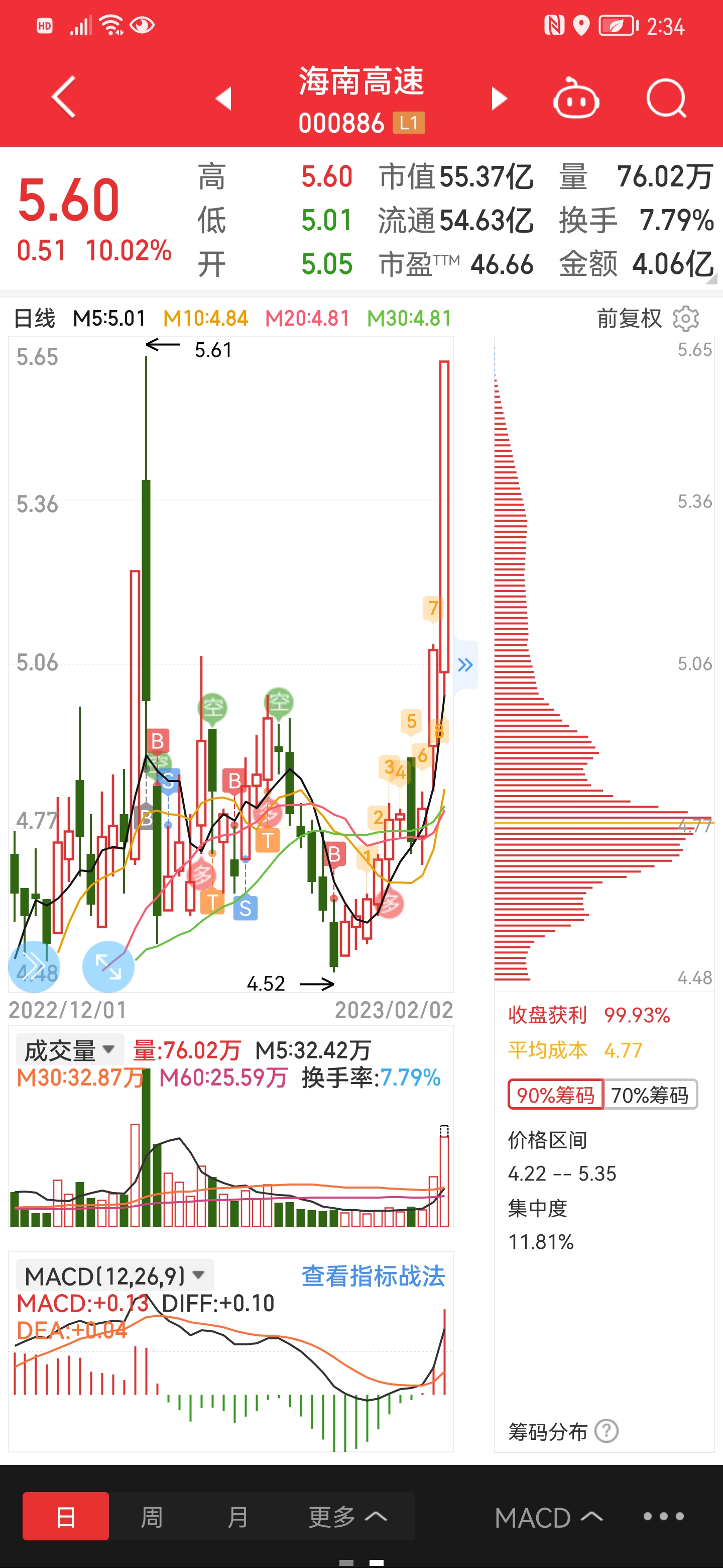 深度解析海南高速股行情，把握機(jī)遇，洞悉未來走勢（關(guān)鍵詞，000886），海南高速股行情深度解析，把握機(jī)遇，洞悉未來走勢（關(guān)鍵詞，000886）
